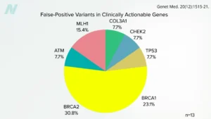 the-promise-and-peril-of-precision-medicine-unpacking-the-hype-of-personalized-genetic-testing