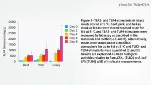 the-silent-assault-what-happens-to-your-body-within-hours-of-a-high-fat-meal