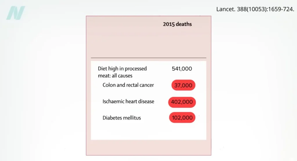 the-silent-carcinogen-in-your-lunchbox-unpacking-the-risks-of-processed-meats