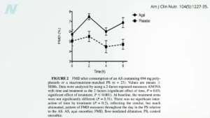 unlocking-arterial-resilience-can-mitigating-foods-counter-the-damage-of-unhealthy-meals