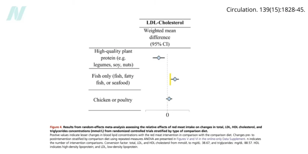 the-unseen-hand-unpacking-industry-influence-in-elite-nutrition-science-and-the-real-story-of-nuts