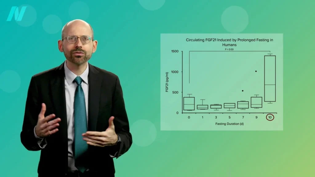 unlocking-the-longevity-code-the-promise-and-peril-of-the-fgf21-hormone