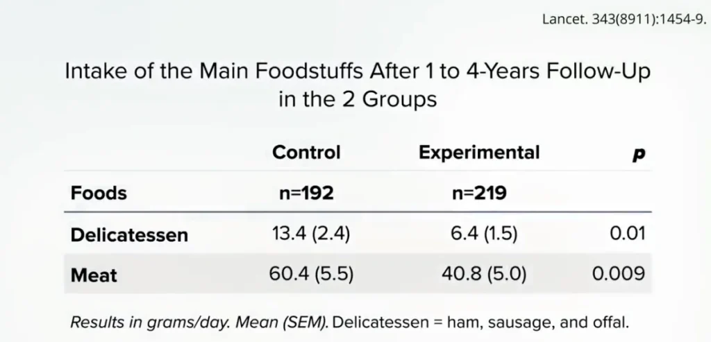 controversial-meat-guidelines-spark-outcry-experts-accuse-big-meat-of-downplaying-mortality-risks