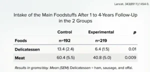controversial-meat-guidelines-spark-outcry-experts-accuse-big-meat-of-downplaying-mortality-risks