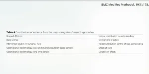 unmasking-the-assault-on-nutrition-science-why-corporate-critiques-of-observational-studies-miss-the-mark
