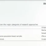 unpacking-the-evidence-the-battle-over-observational-studies-in-nutritional-science
