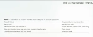 unpacking-the-evidence-the-battle-over-observational-studies-in-nutritional-science