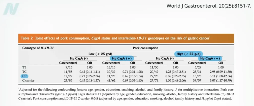 eradicating-h-pylori-the-dietary-connection-to-stomach-cancer-prevention