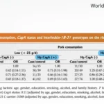Eradicating H. pylori: The Dietary Connection to Stomach Cancer Prevention