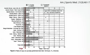 unraveling-the-benefits-and-risks-of-yoga-a-deep-dive-into-the-science
