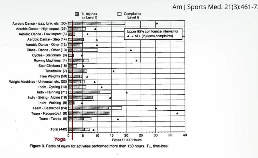 unraveling-the-benefits-and-risks-of-yoga-a-deep-dive-into-the-science